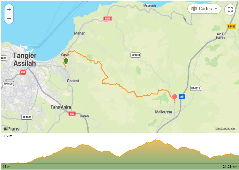 خرجة مشي من حديقة فيلا هاريس إلى ملوسة عبر غابة السانية